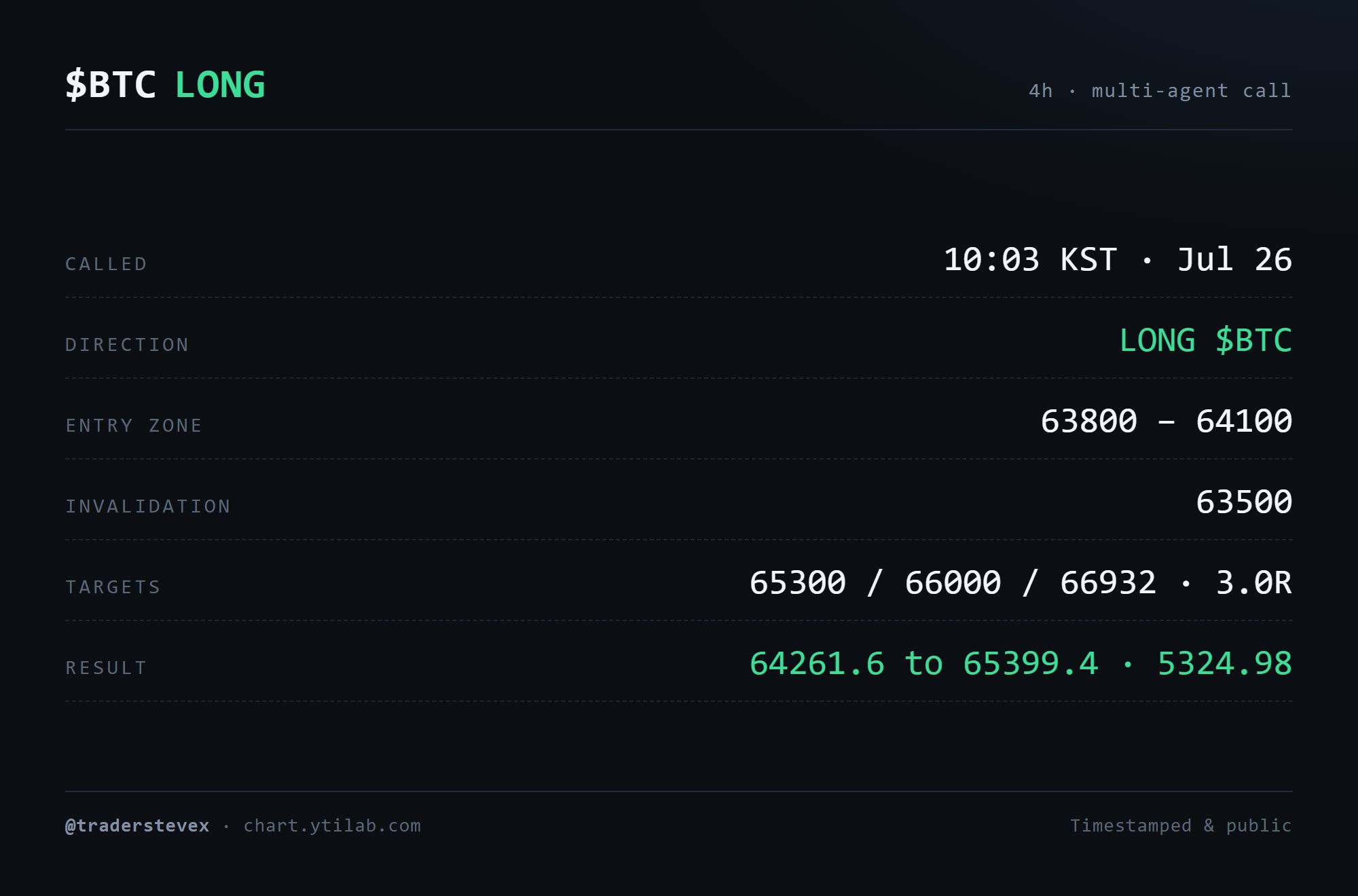 BTC 복기