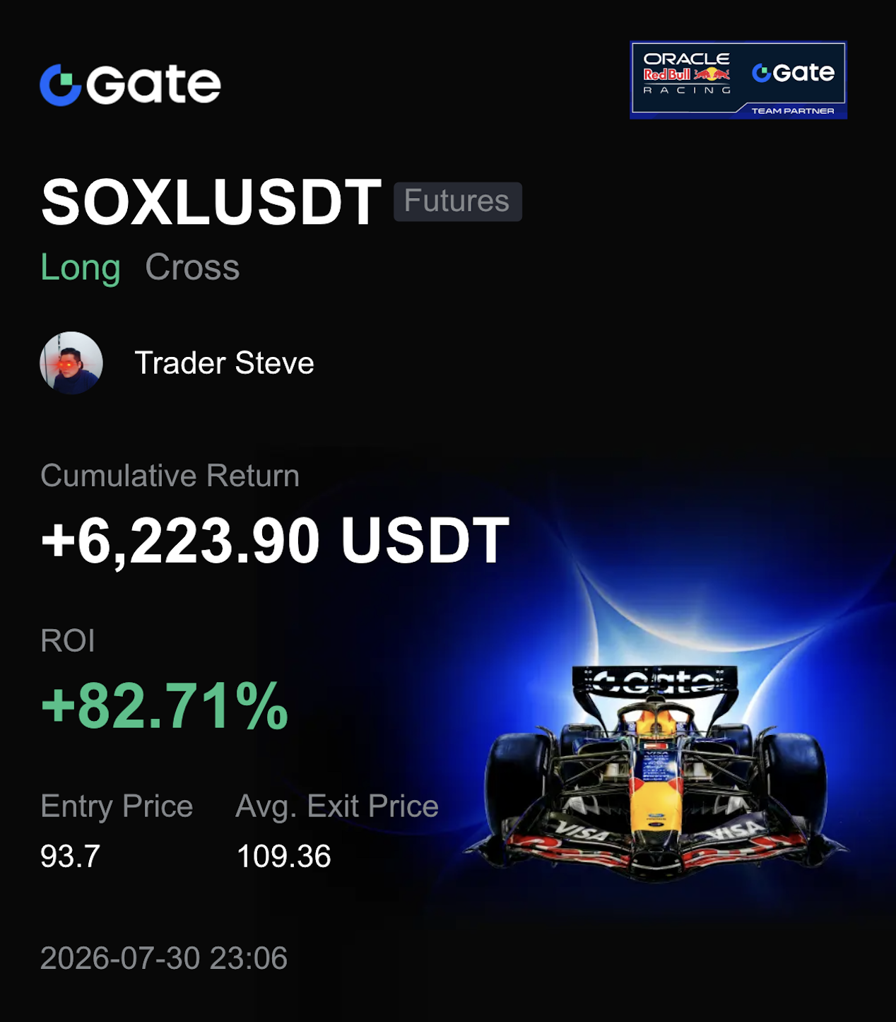 SOXL 복기