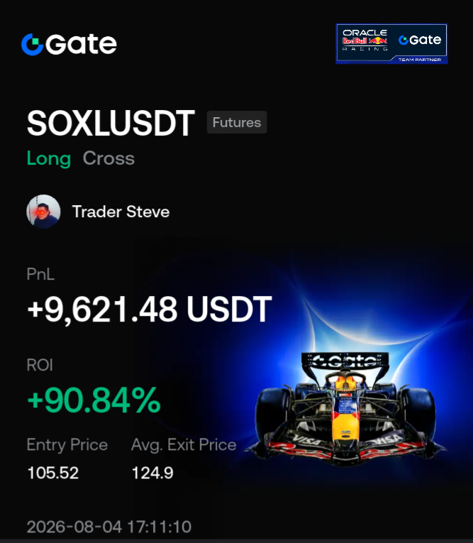 SOXL 복기