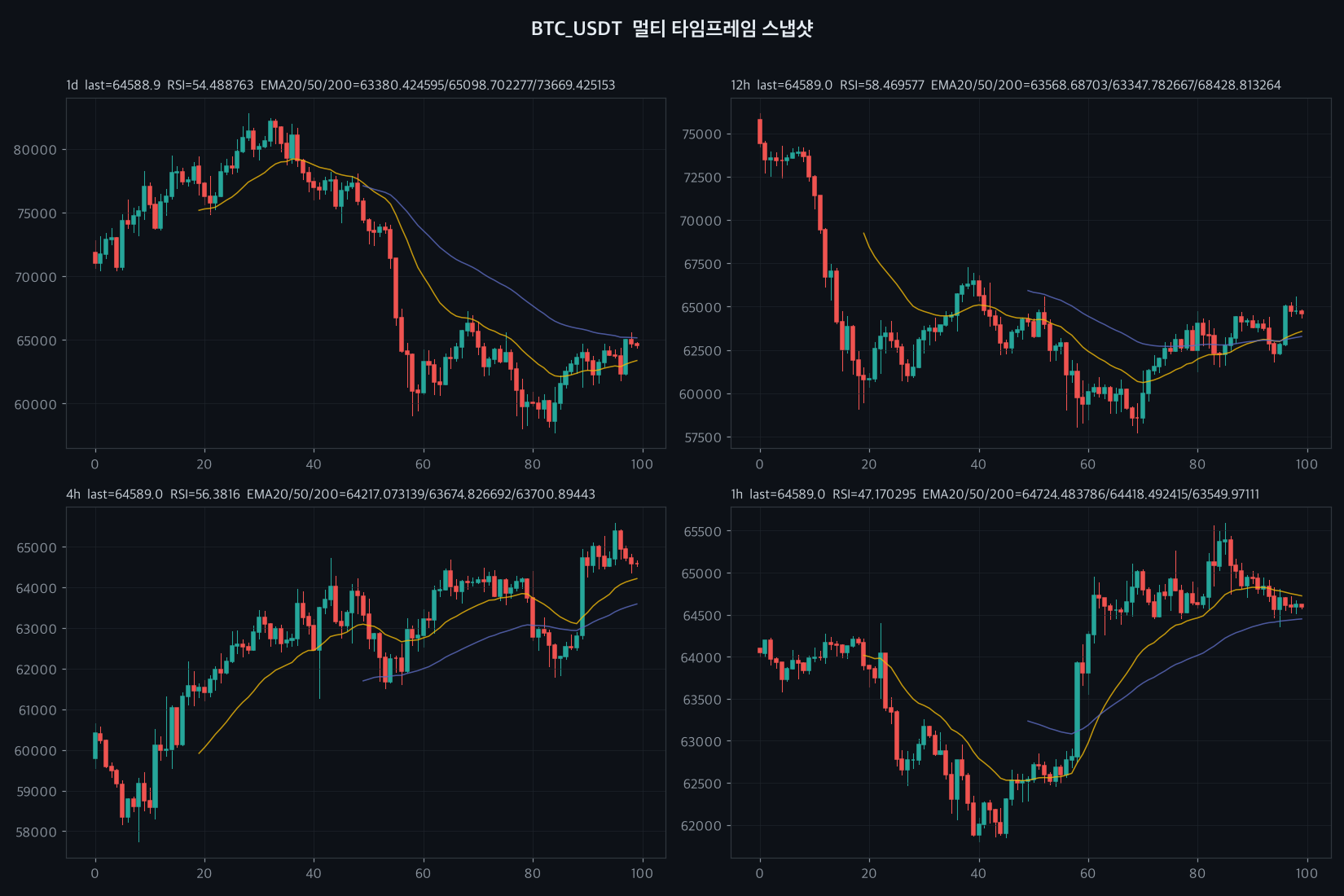 BTC chart