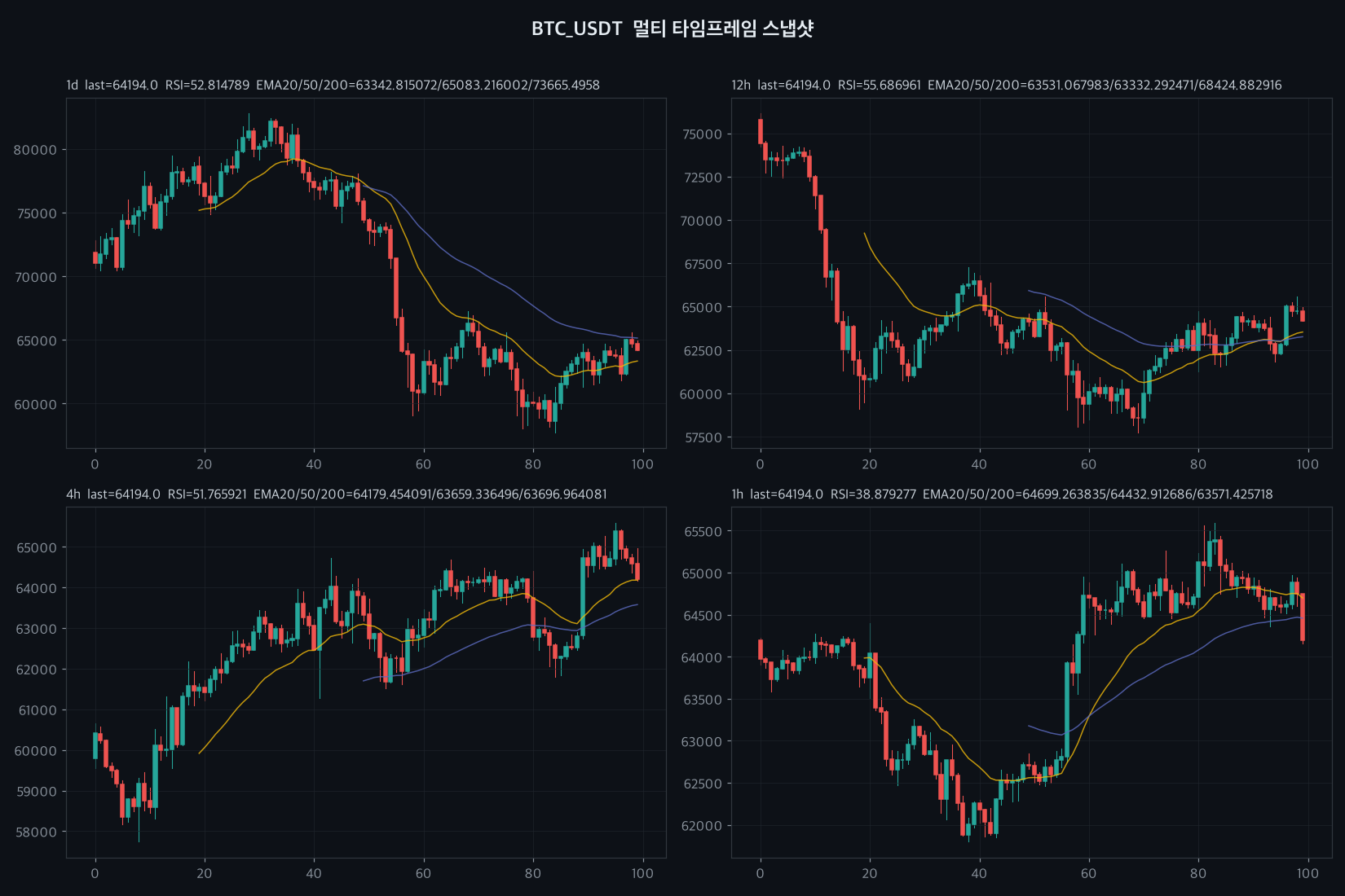 BTC chart