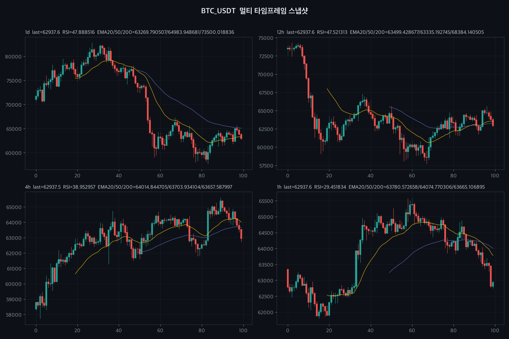 BTC chart
