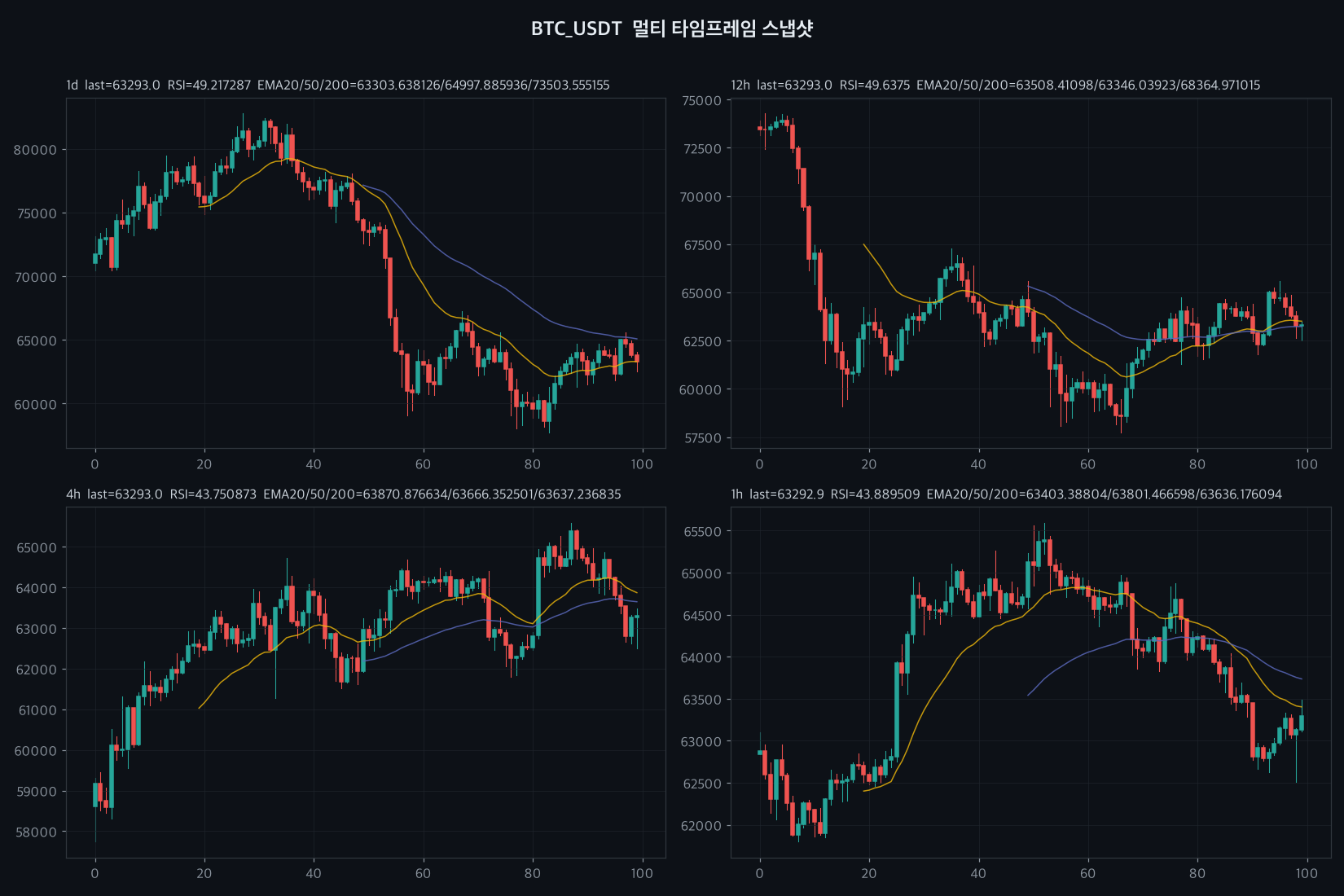 BTC chart