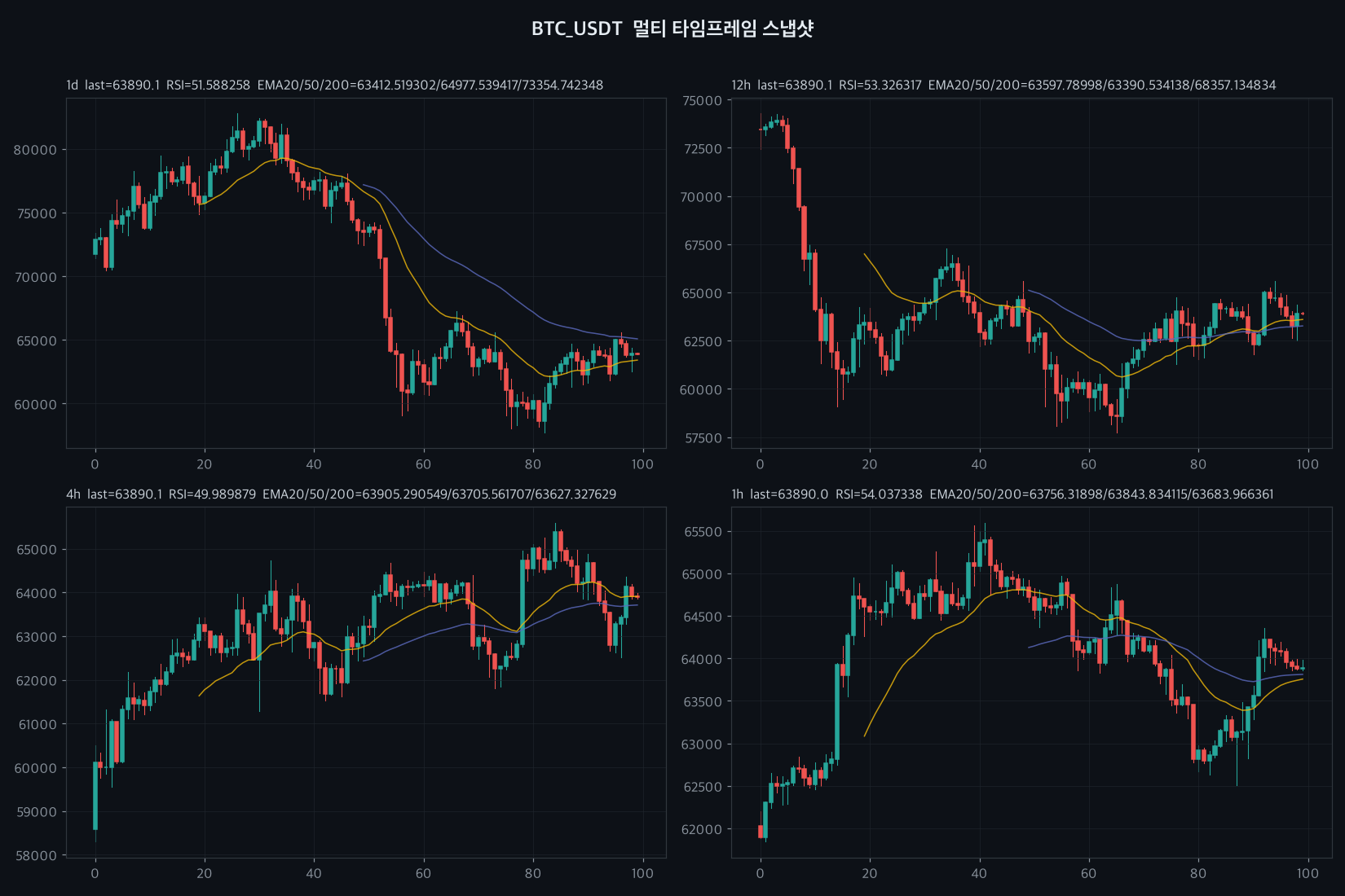 BTC chart