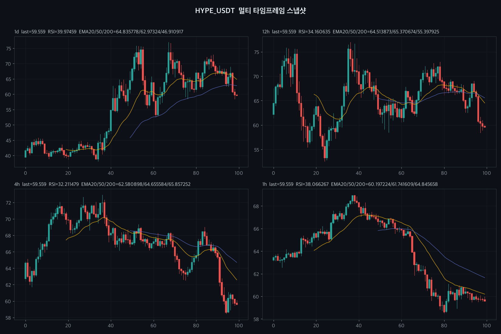 HYPE chart