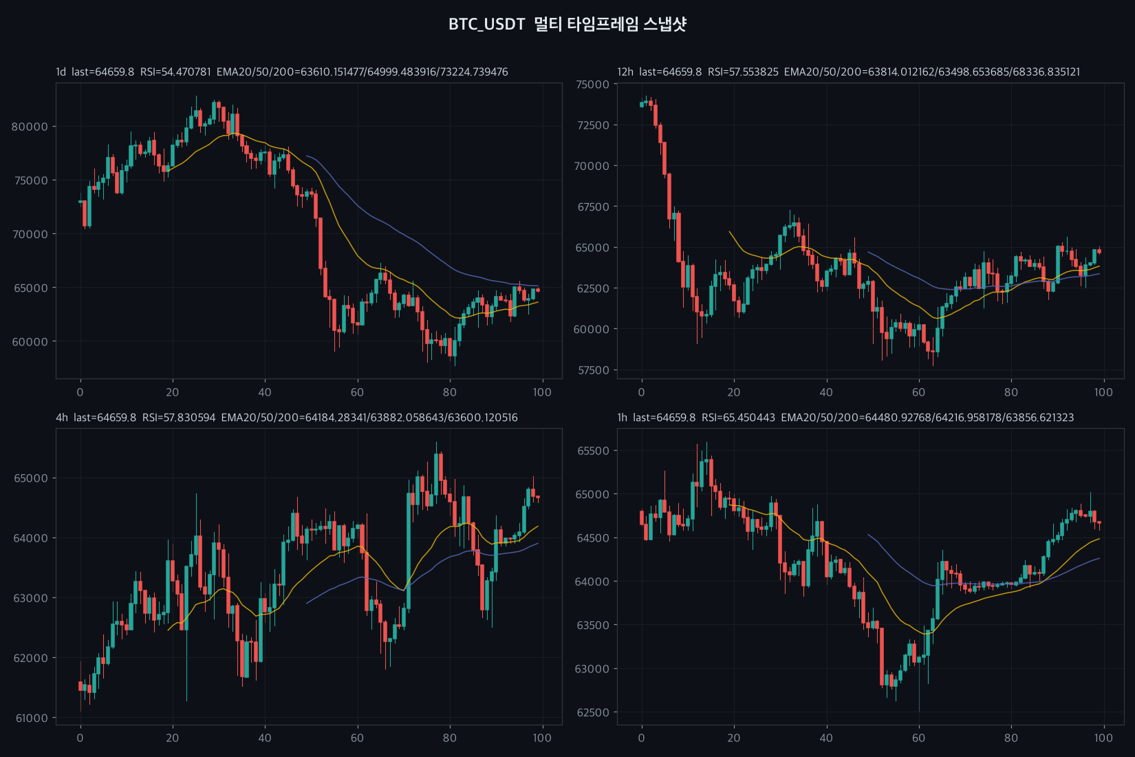 BTC chart