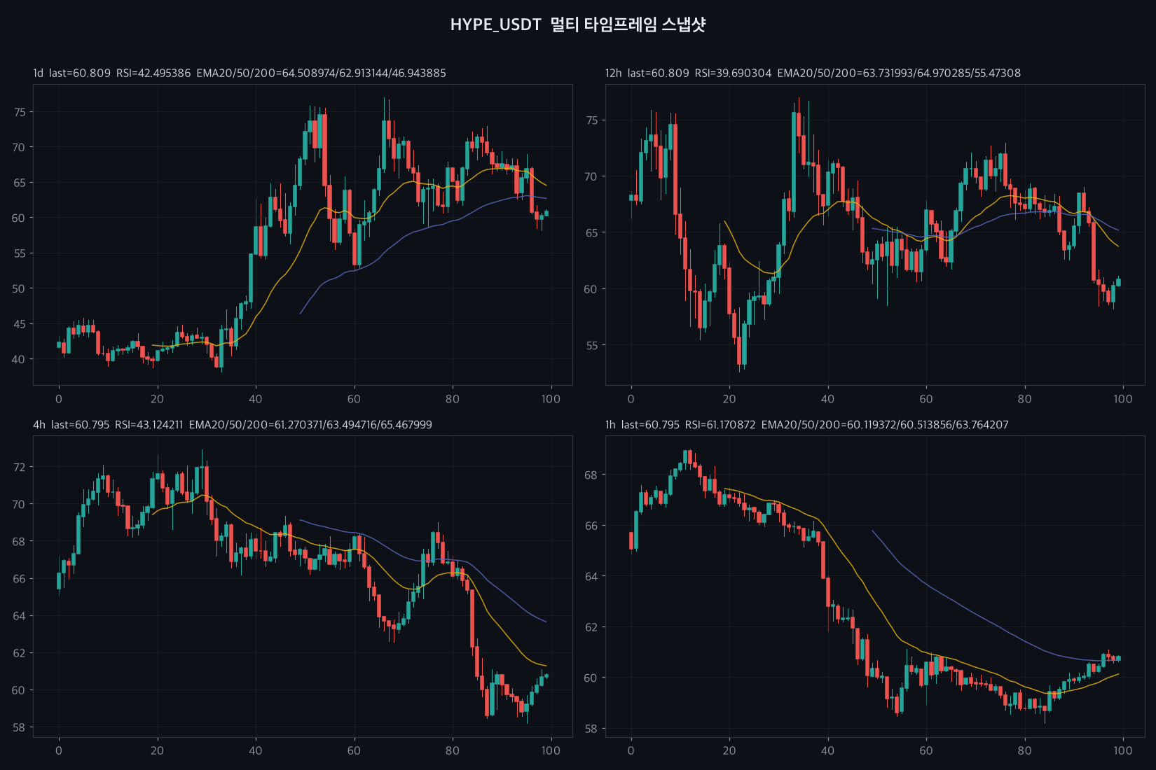 HYPE chart