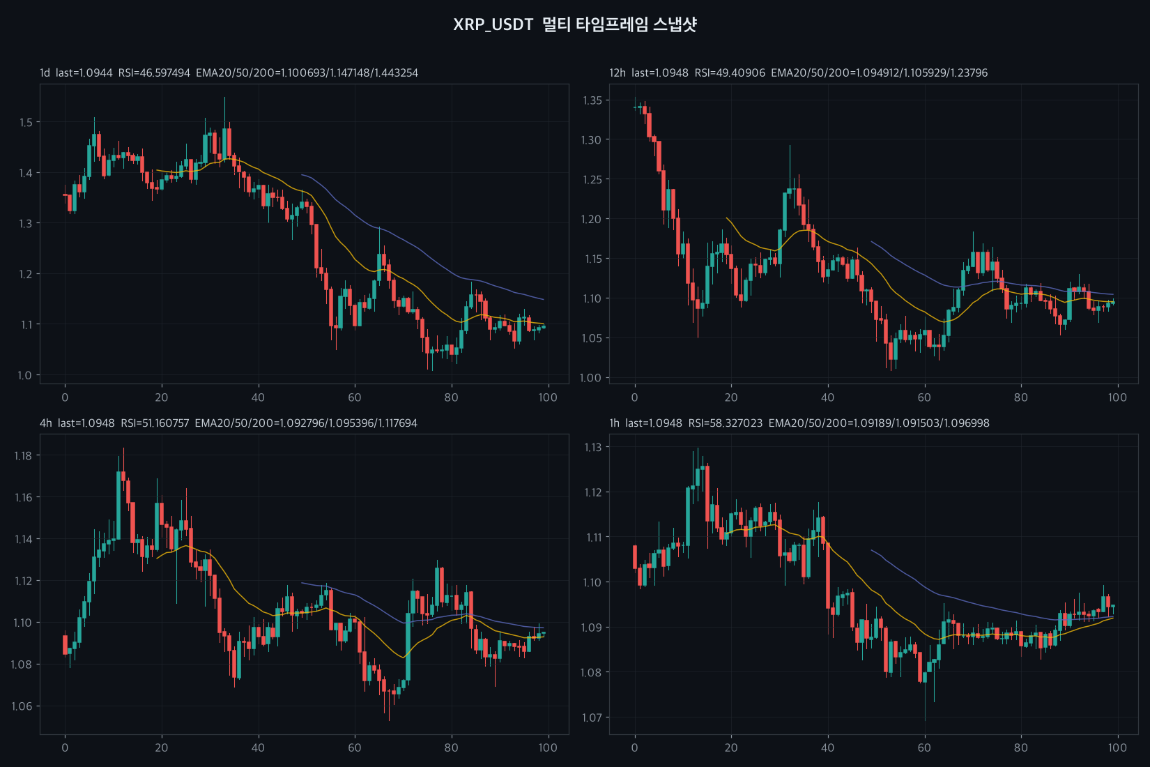 XRP chart
