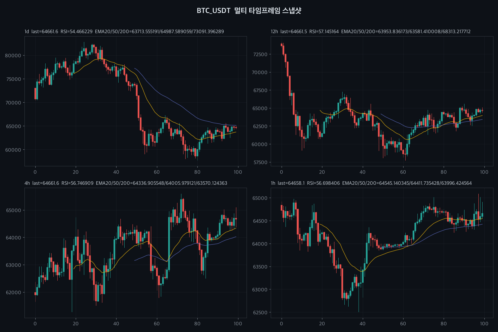 BTC chart