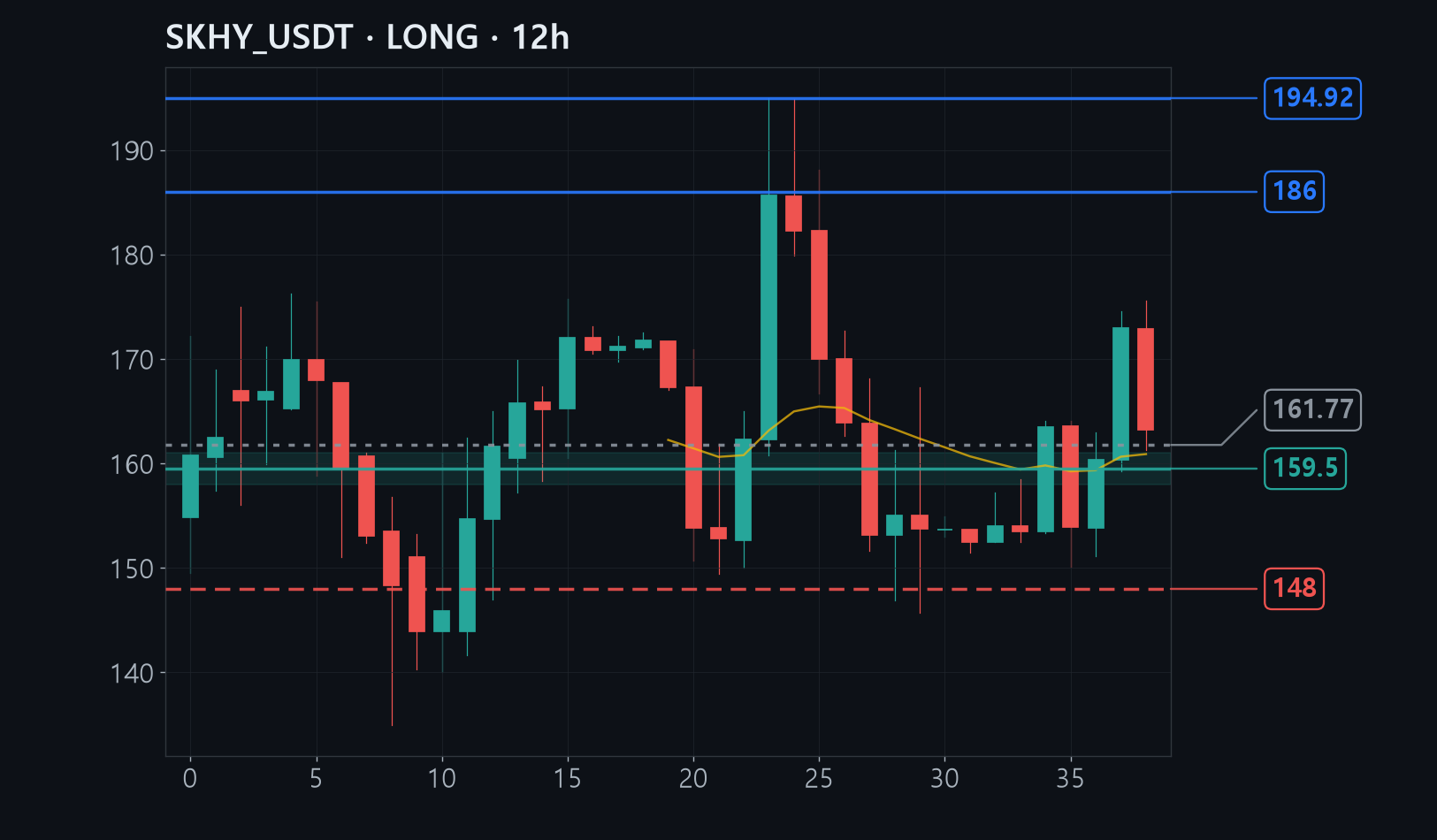 SKHY entry stop target chart