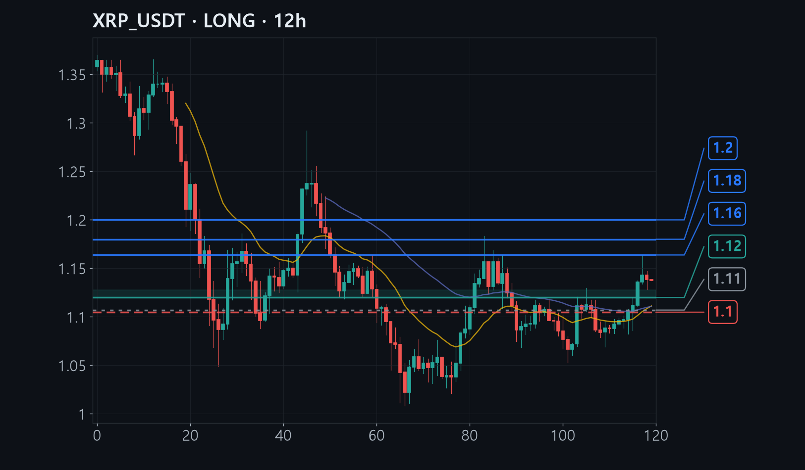 XRP entry stop target chart