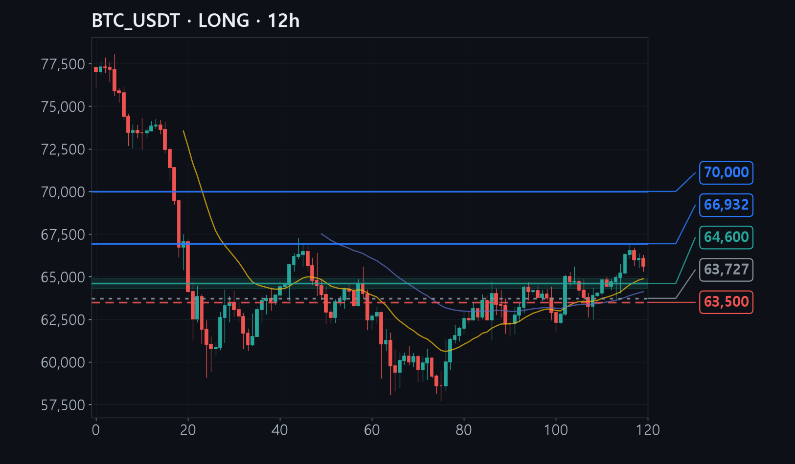 BTC chart