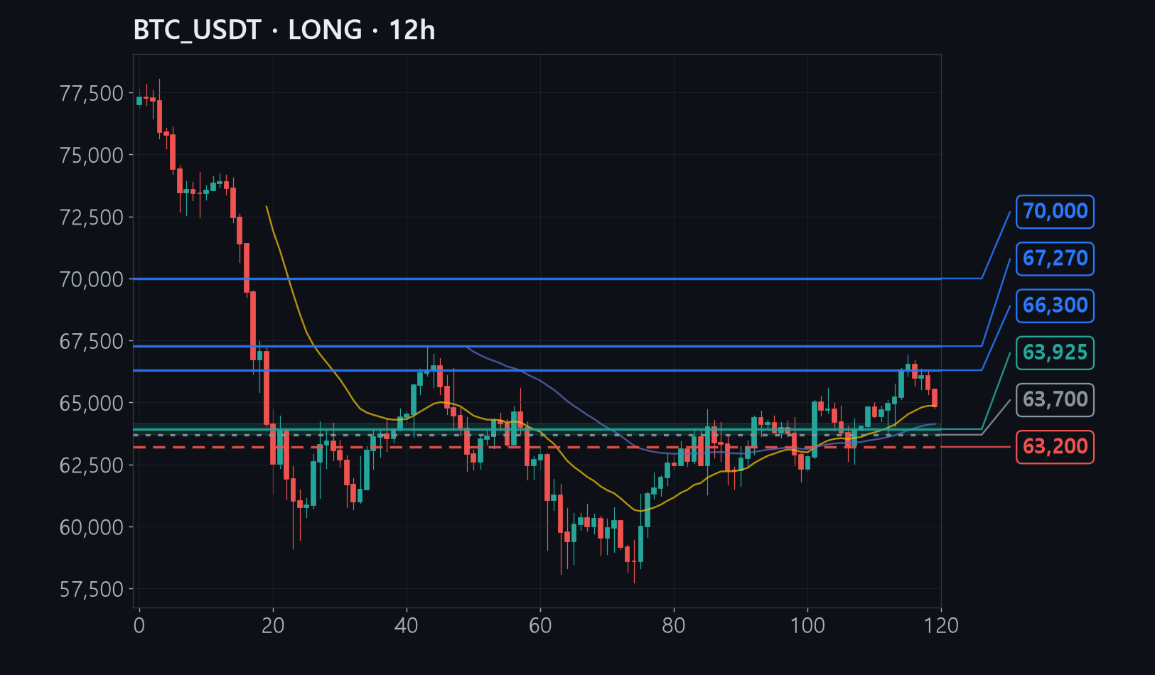 BTC chart