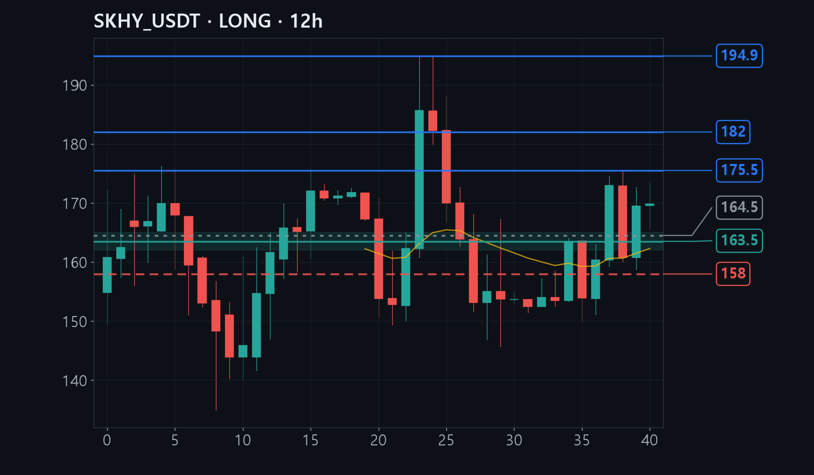 SKHY entry stop target chart