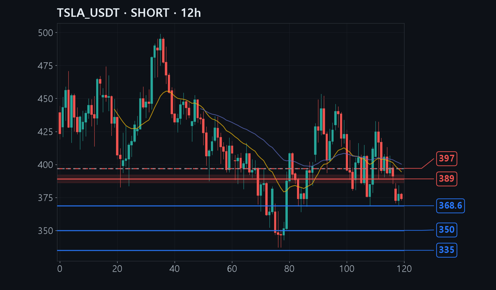TSLA entry stop target chart