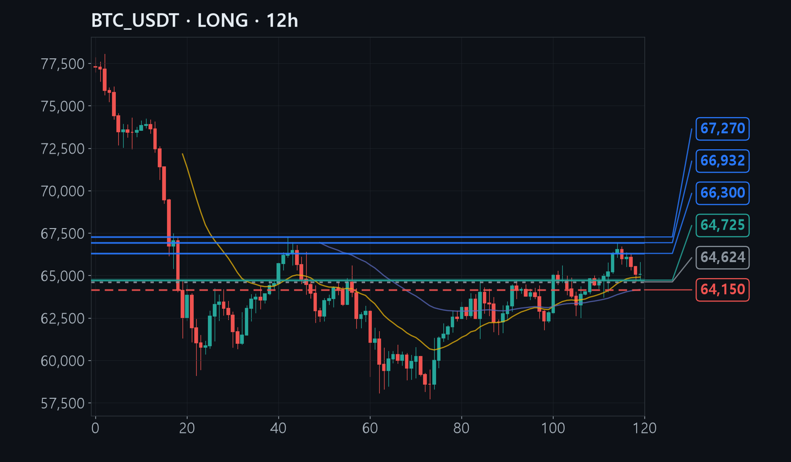 BTC chart