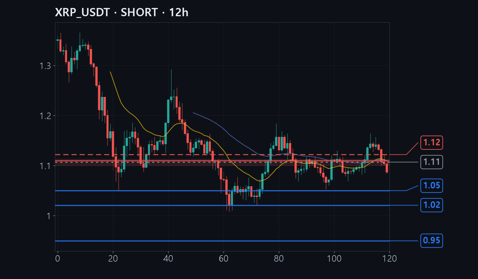 XRP chart