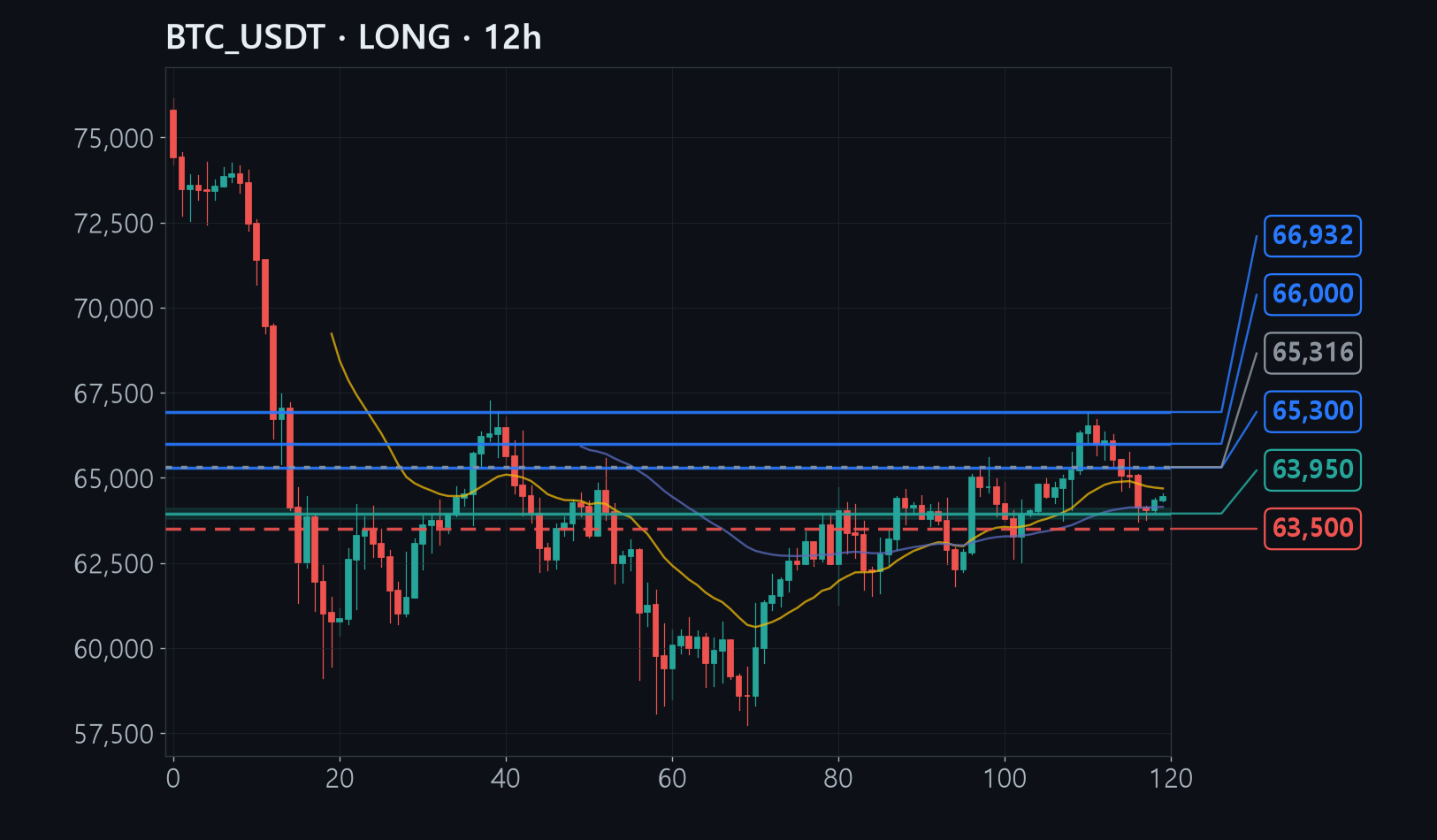 BTC chart