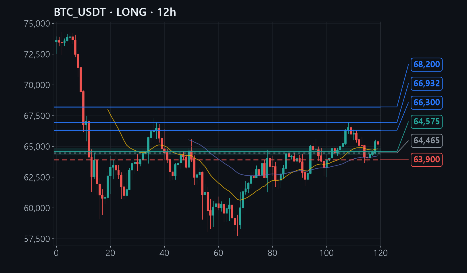 BTC chart