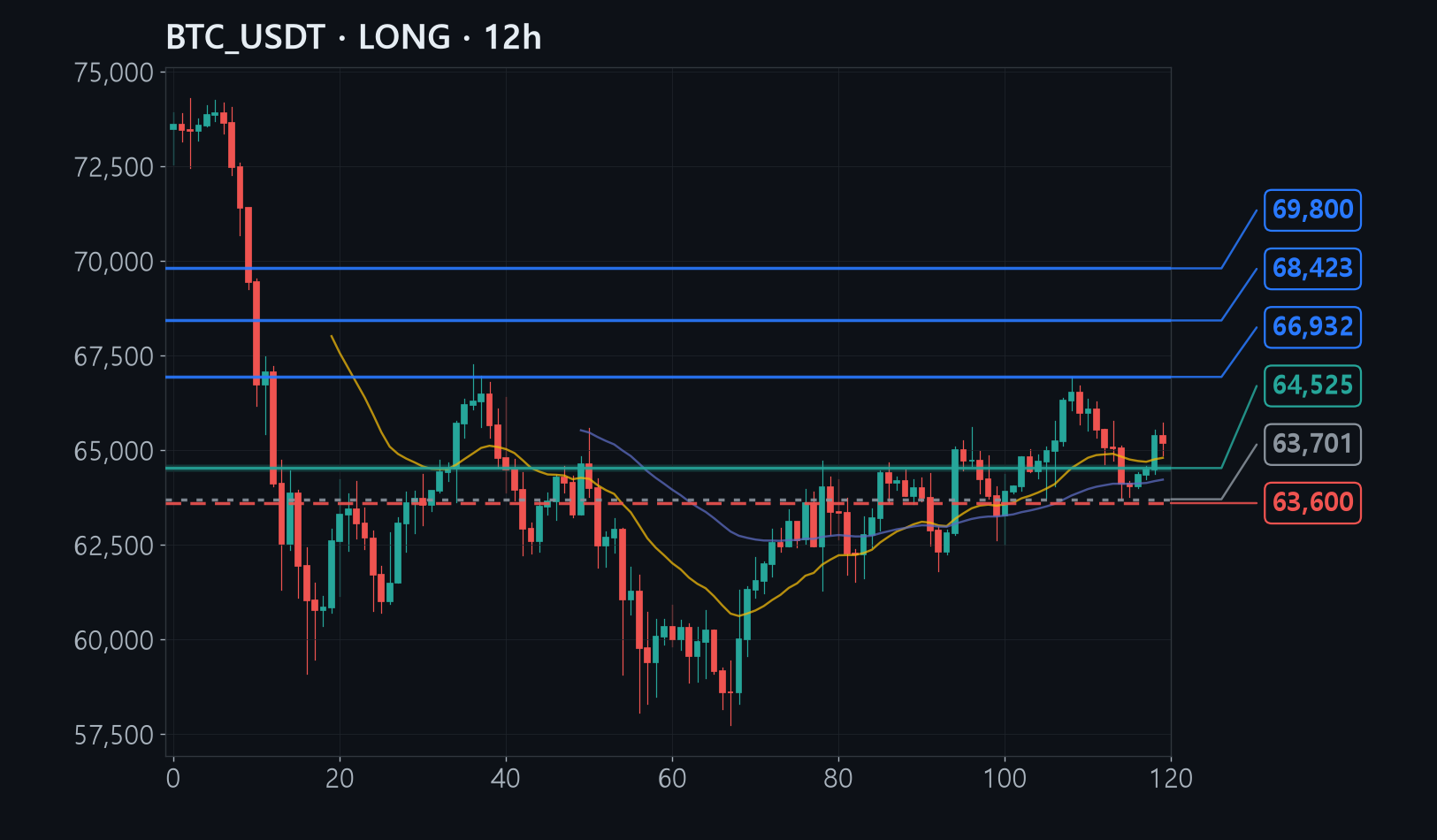 BTC chart