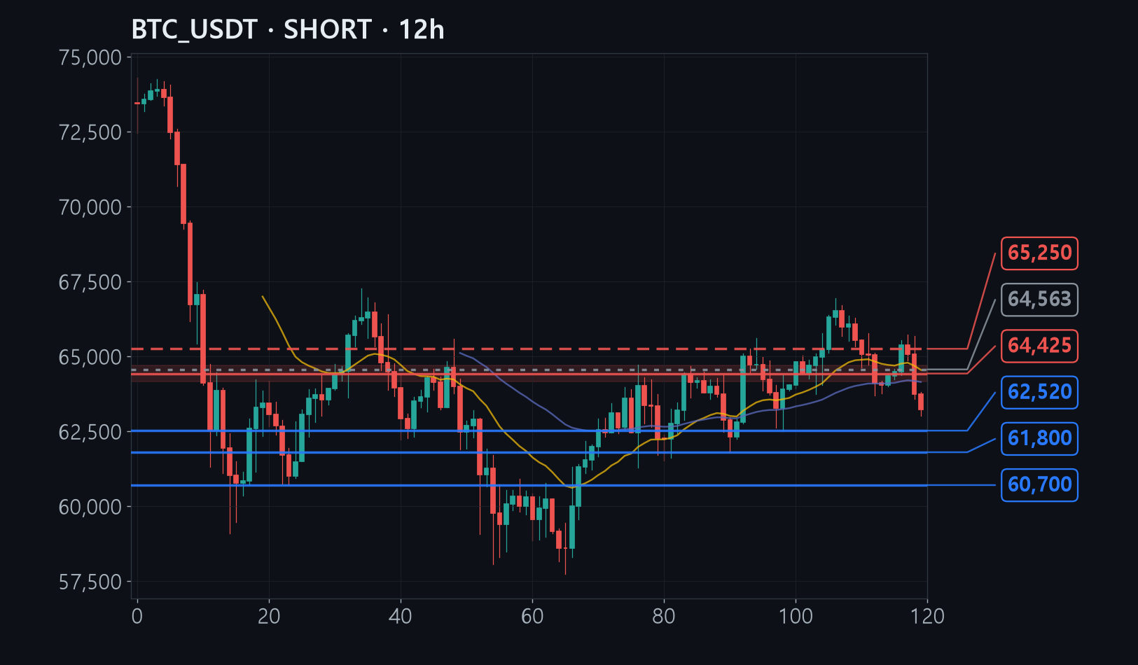 BTC chart