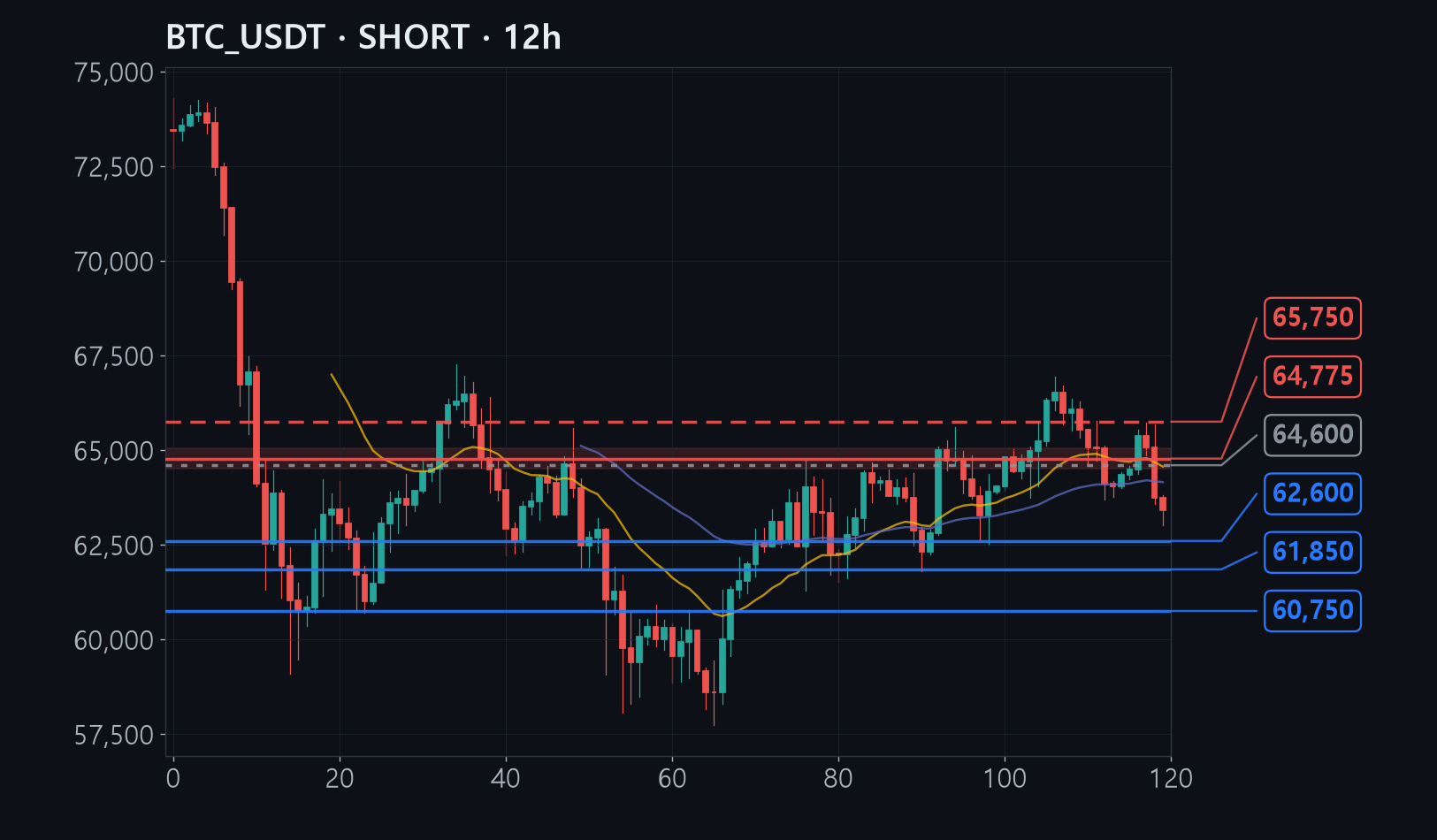 BTC chart