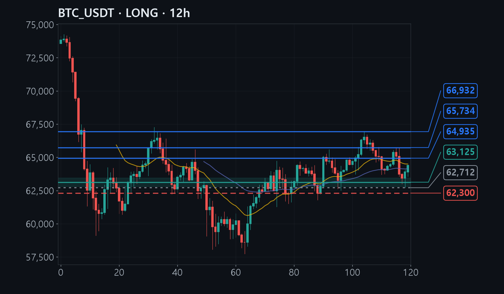 BTC chart
