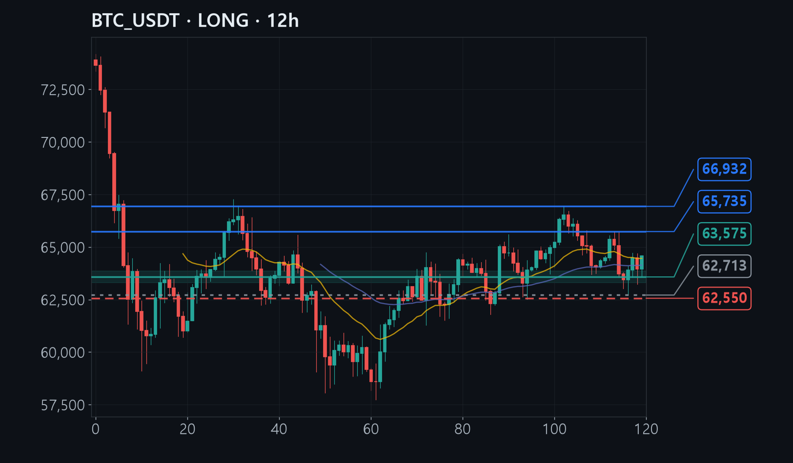 BTC chart