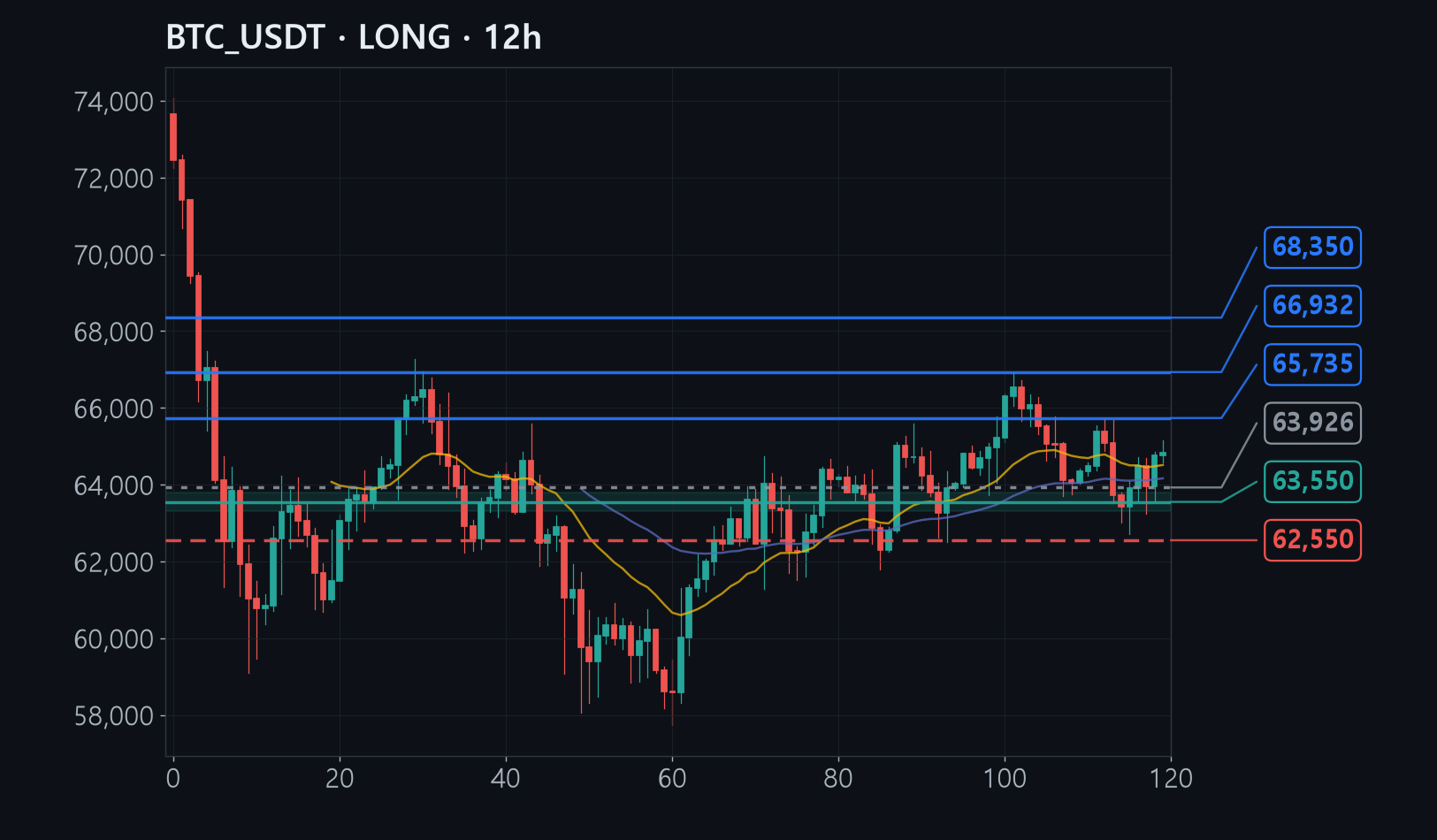 BTC chart