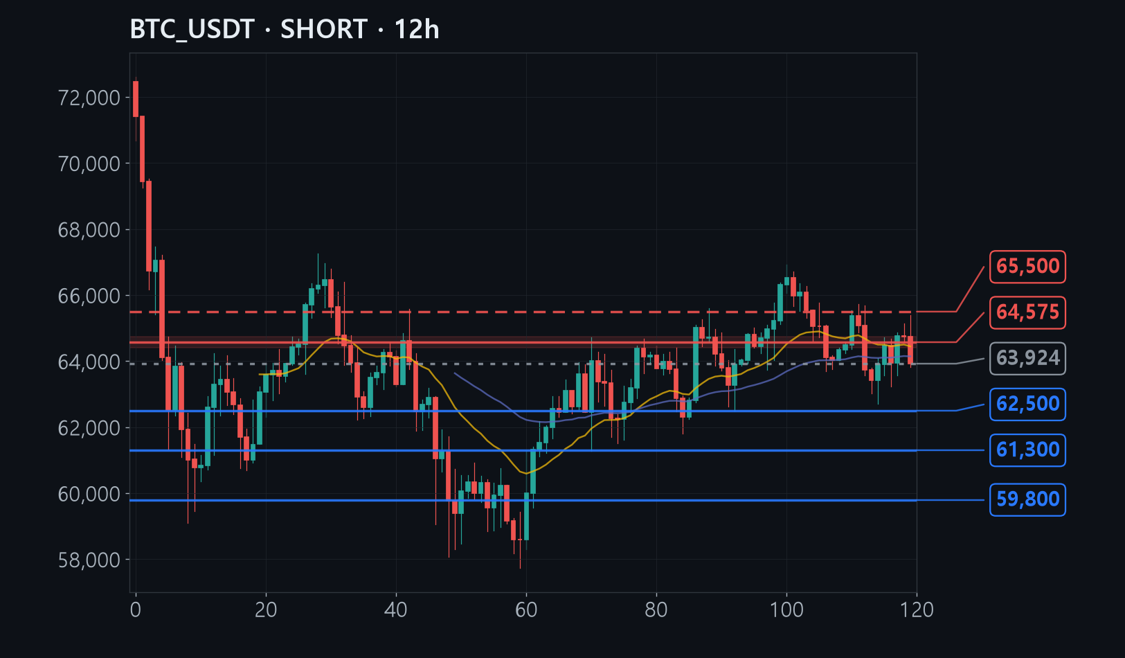 BTC chart
