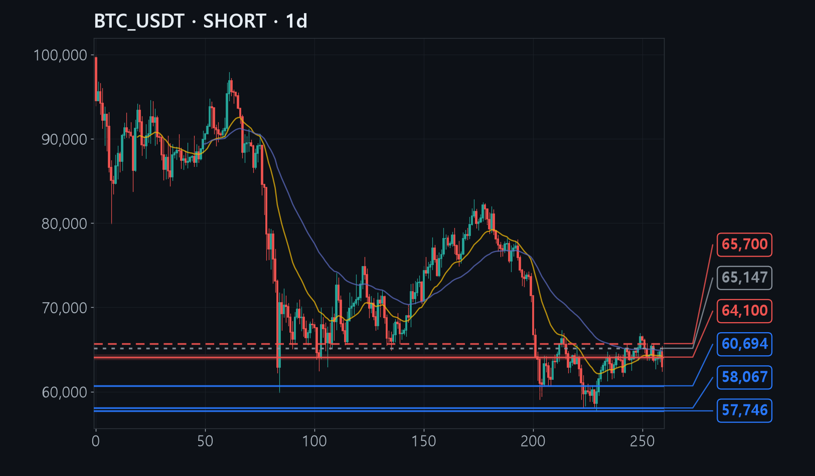 BTC chart