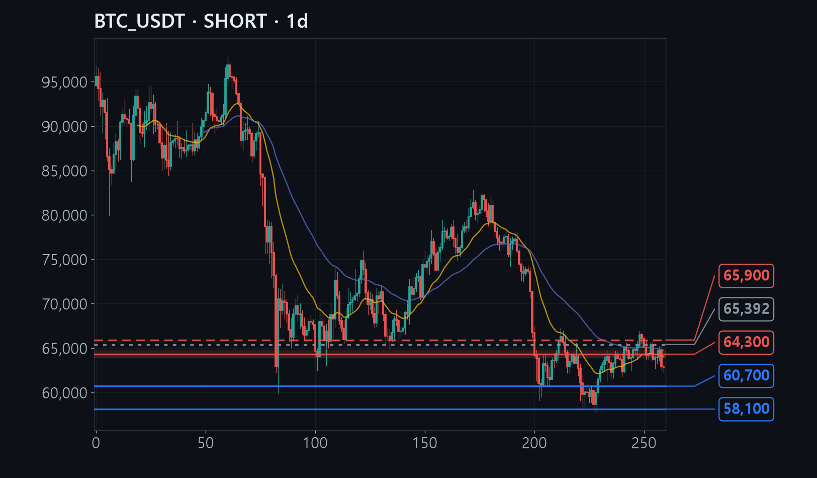 BTC chart