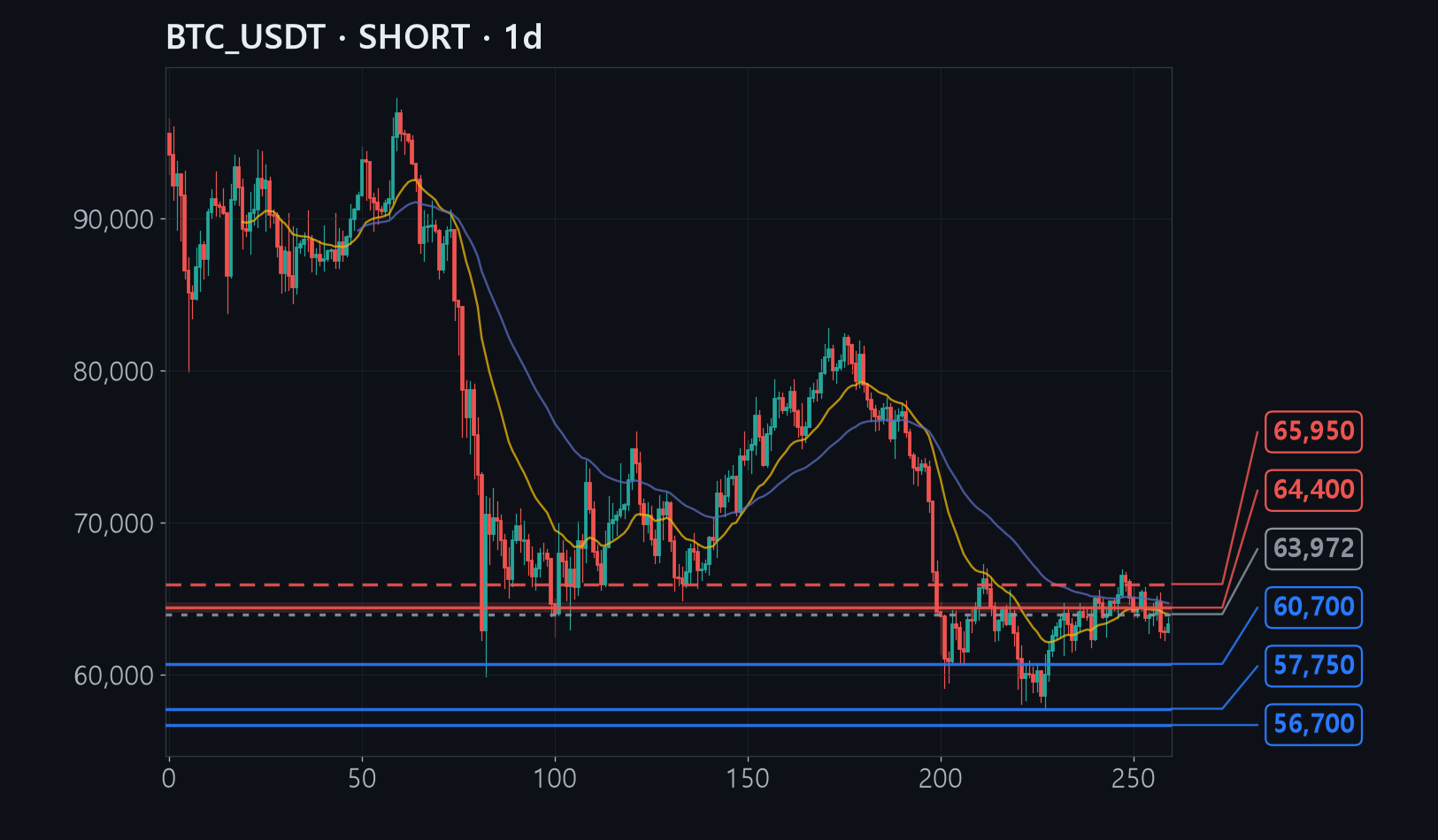 BTC chart
