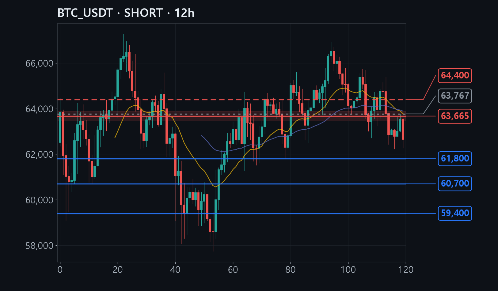 BTC chart