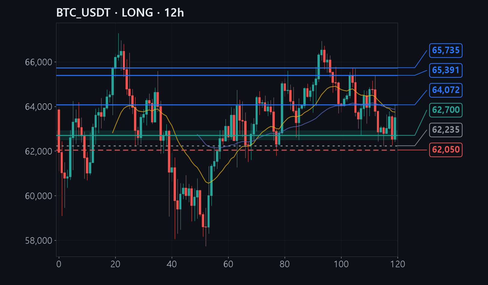 BTC chart