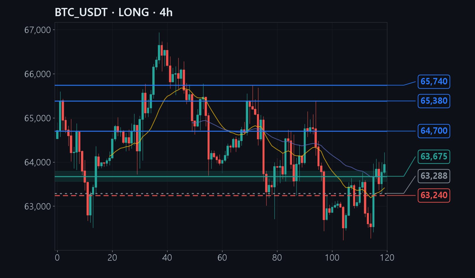 BTC chart