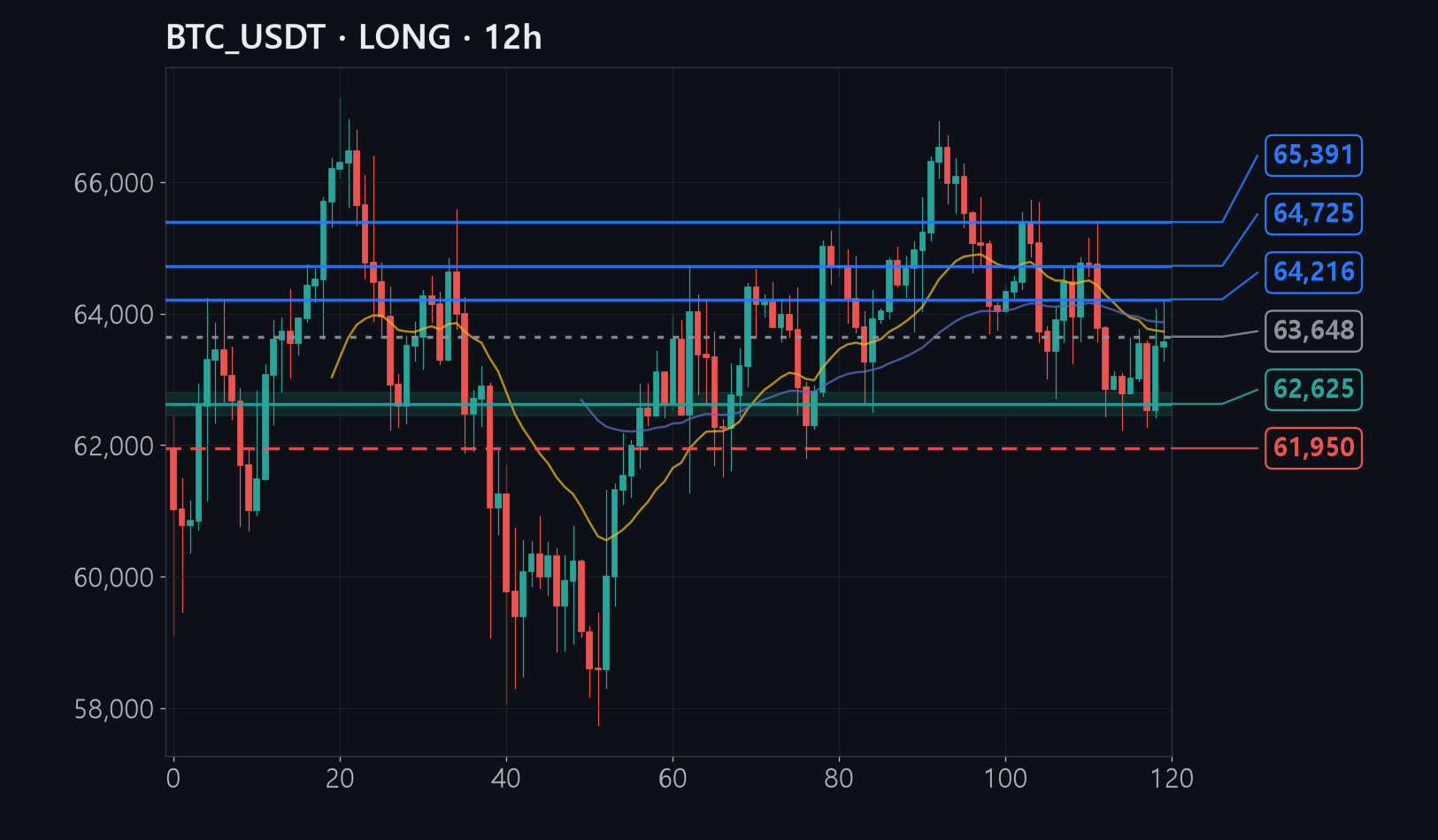 BTC chart
