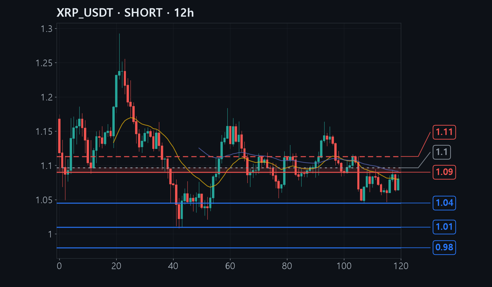 XRP chart