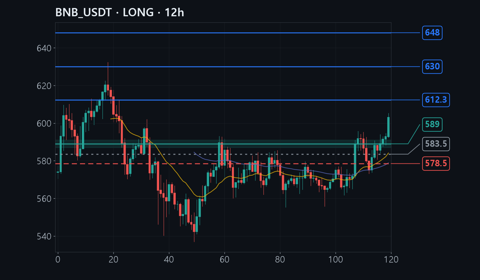 BNB chart