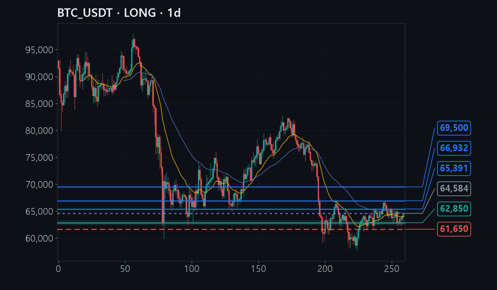 BTC chart