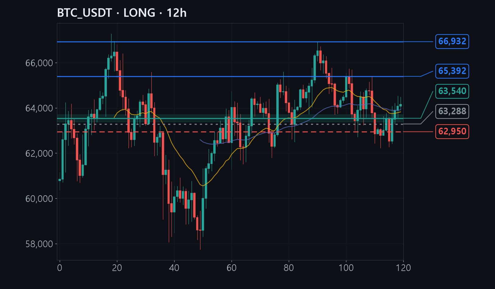 BTC chart