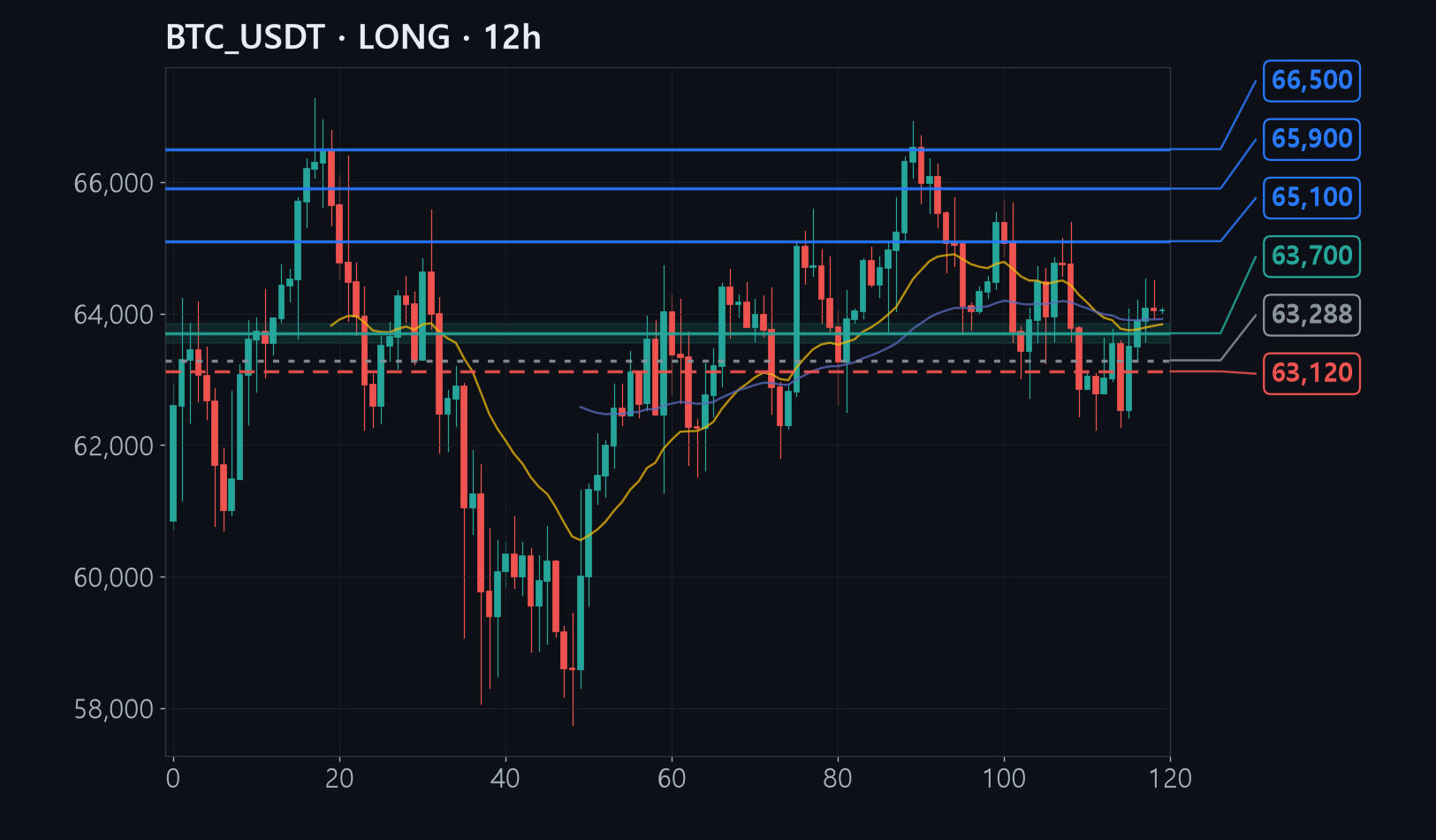 BTC chart