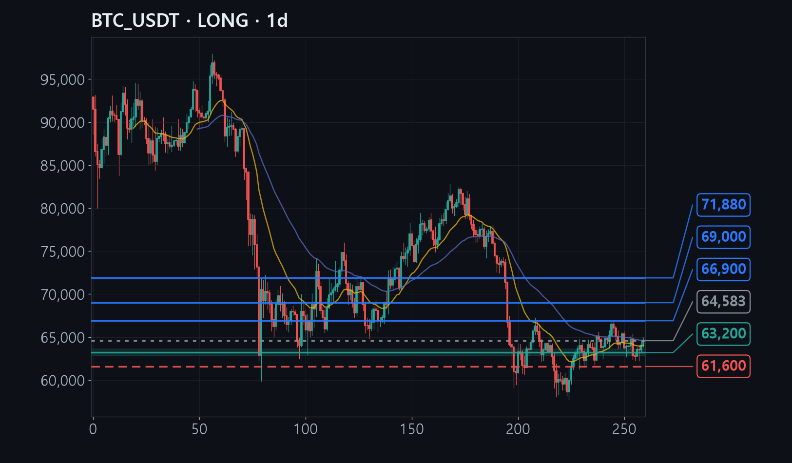 BTC chart