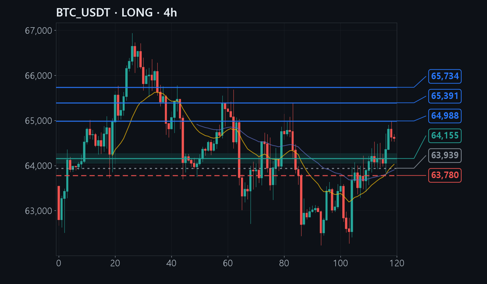 BTC chart