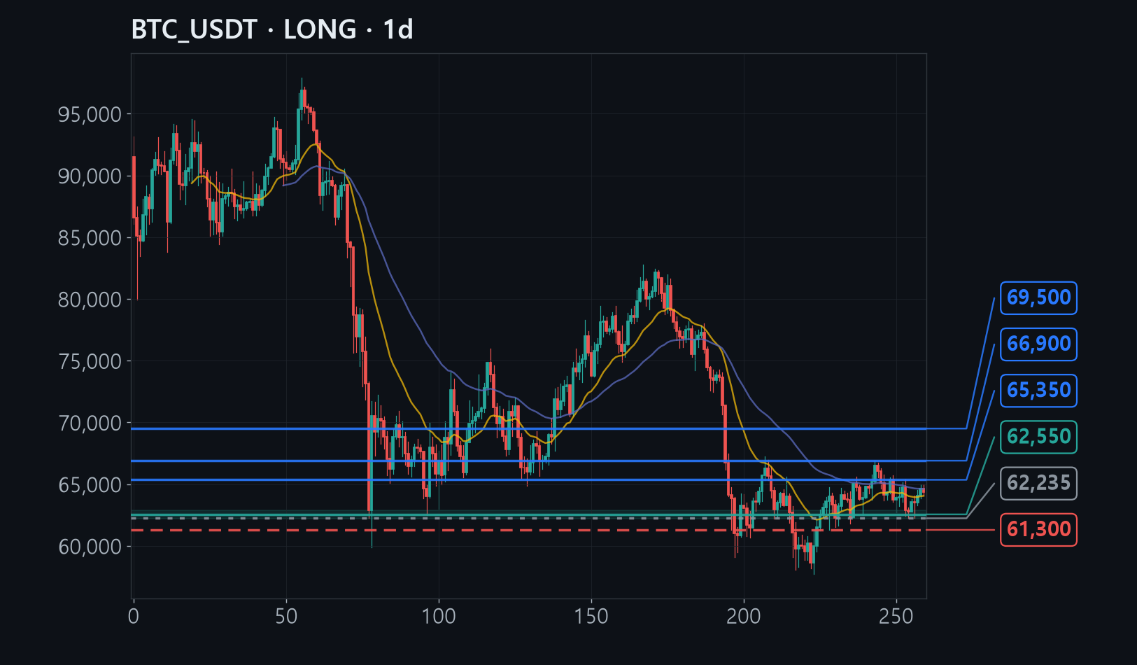 BTC chart