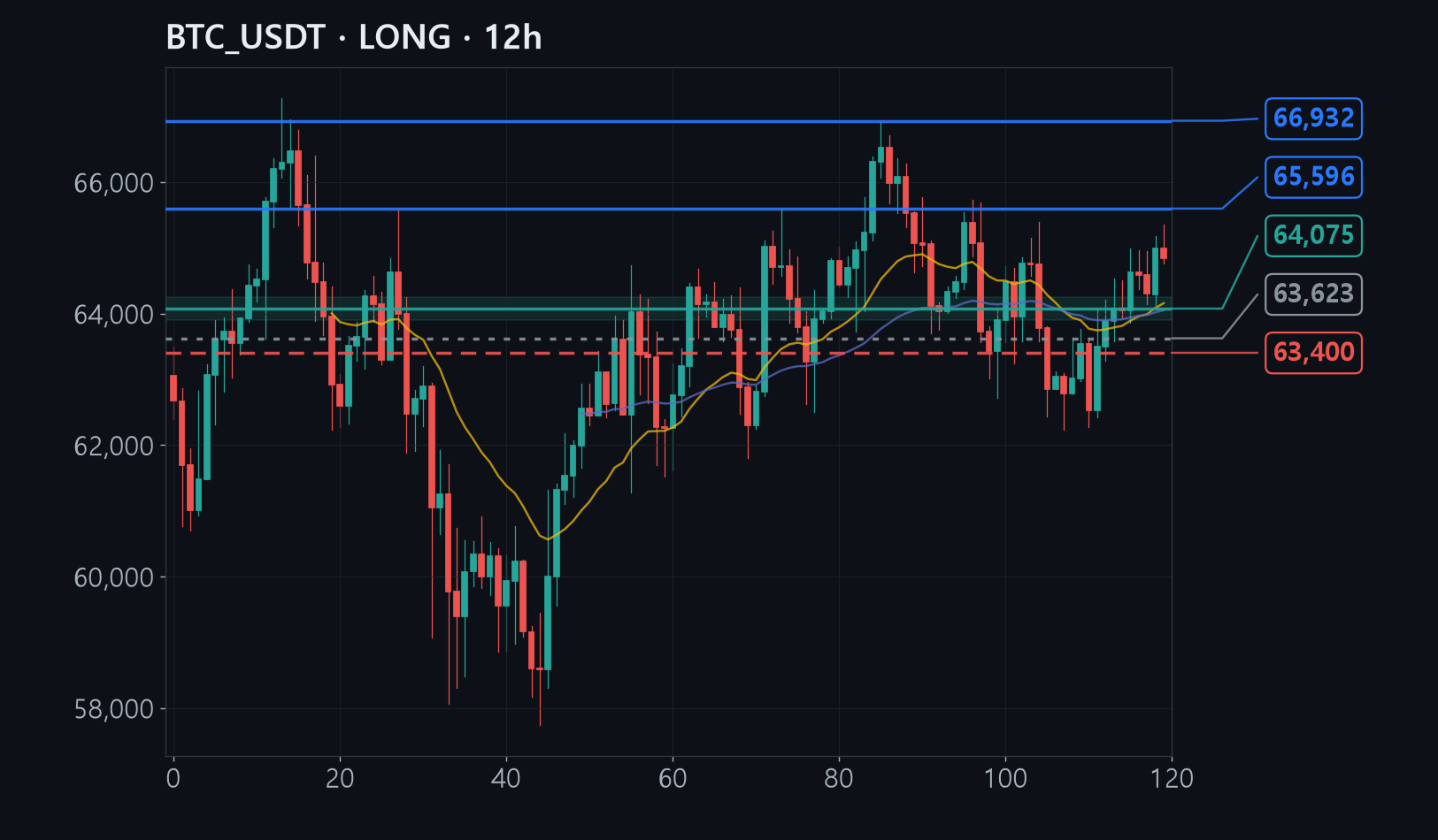 BTC chart