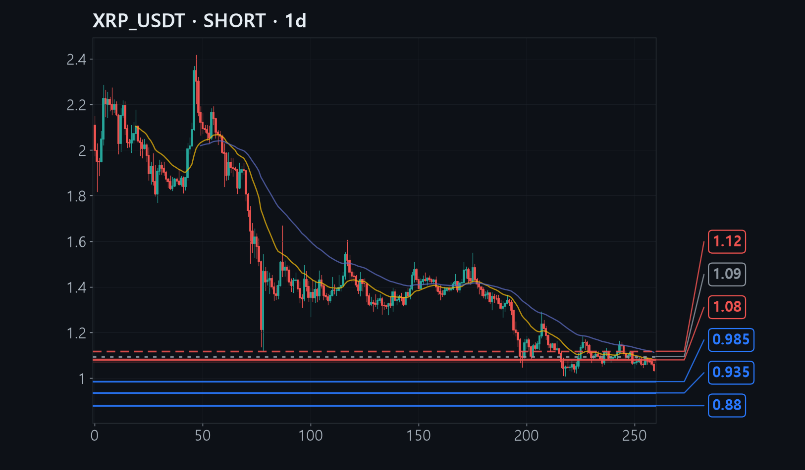 XRP chart