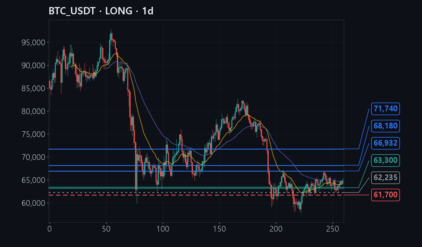 BTC chart
