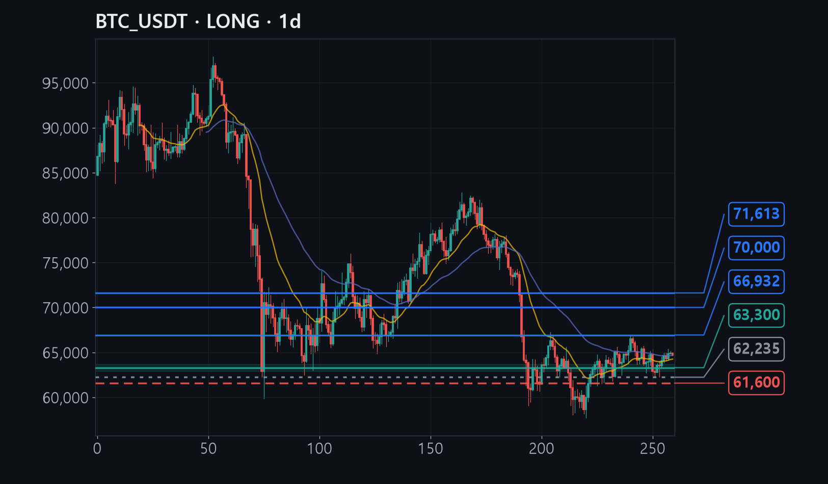 BTC chart