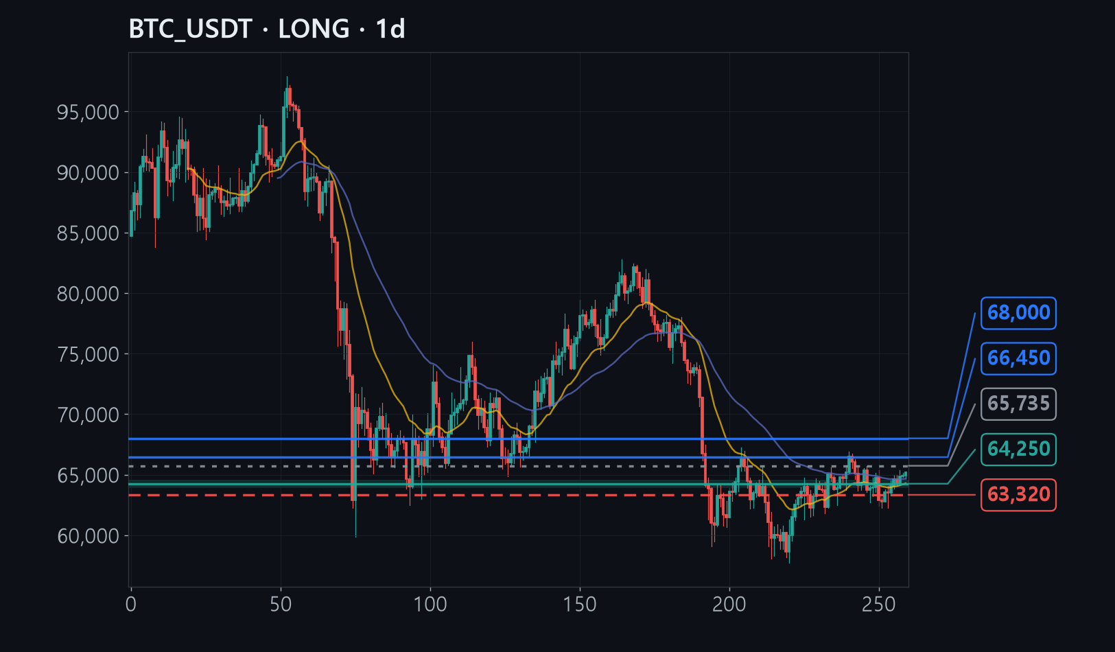BTC chart